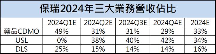 【台股研究報告】保瑞(6472)2024年營收爆發，千金藥王即將再臨！