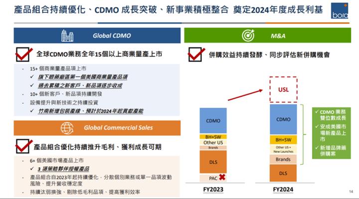 【台股研究報告】保瑞(6472)2024年營收爆發，千金藥王即將再臨！