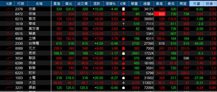 【台股研究報告】保瑞(6472)2024年營收爆發，千金藥王即將再臨！