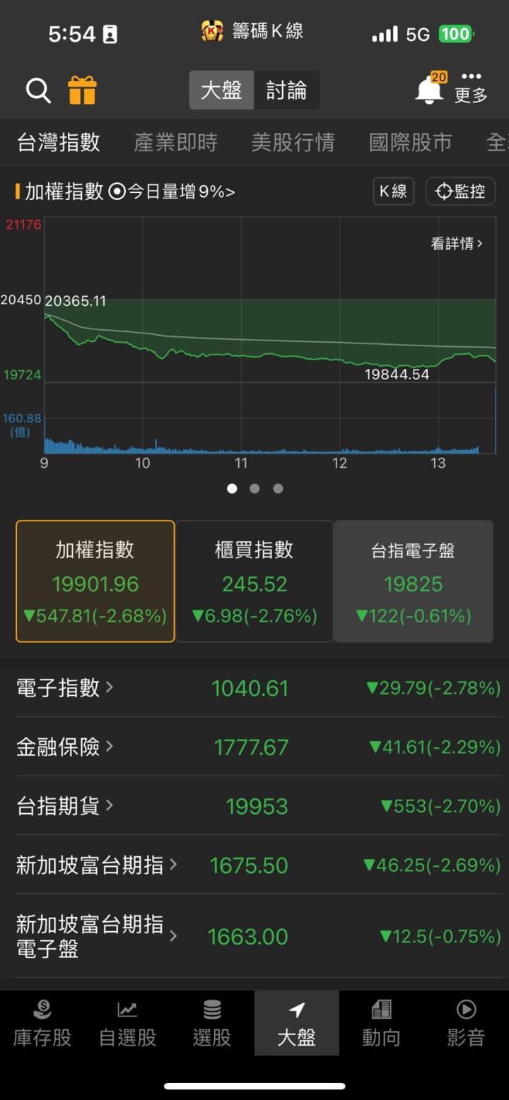 四大動能發威,「他」強攻漲停,破萬張買單排隊搶進!