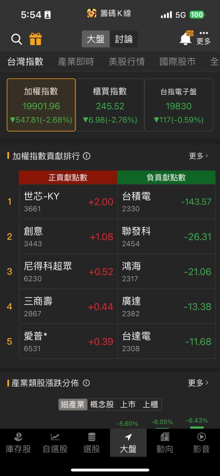 四大動能發威,「他」強攻漲停,破萬張買單排隊搶進!