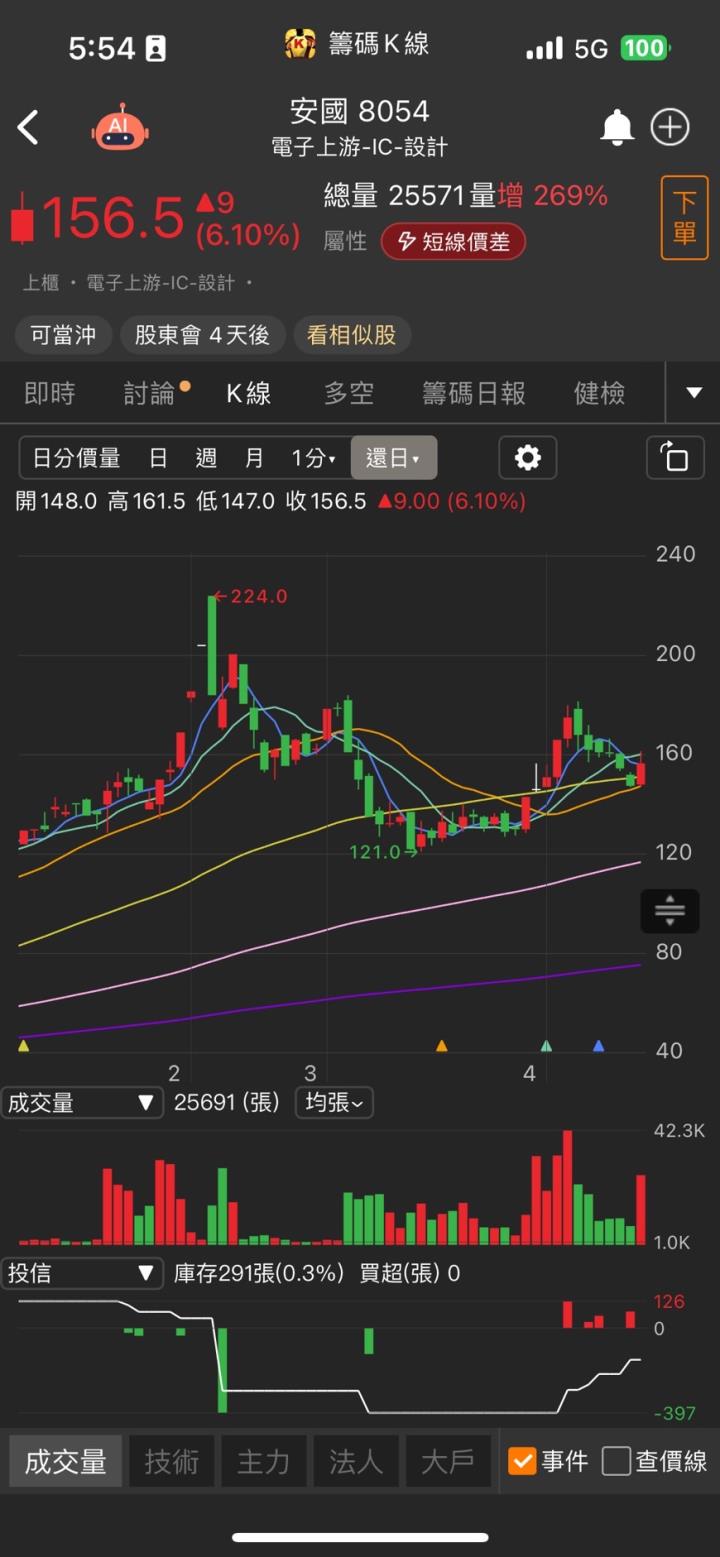 四大動能發威,「他」強攻漲停,破萬張買單排隊搶進!
