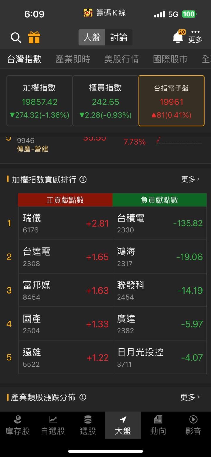 「他」AI新品送樣，股價攻漲停，投信重回買方！