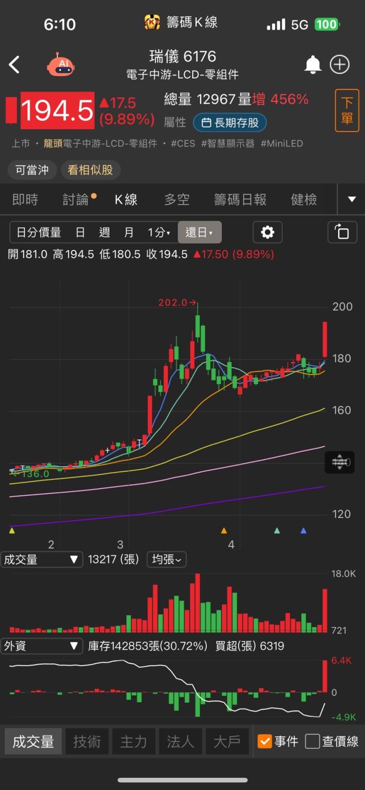 「他」AI新品送樣，股價攻漲停，投信重回買方！