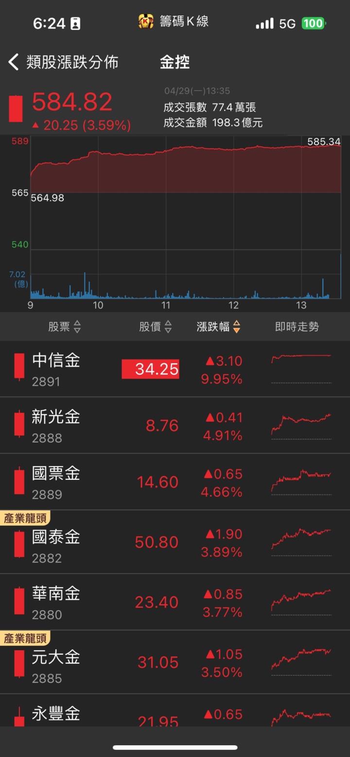 AI晶片全靠「他」,股價大漲7%,全年獲利將再創新高!