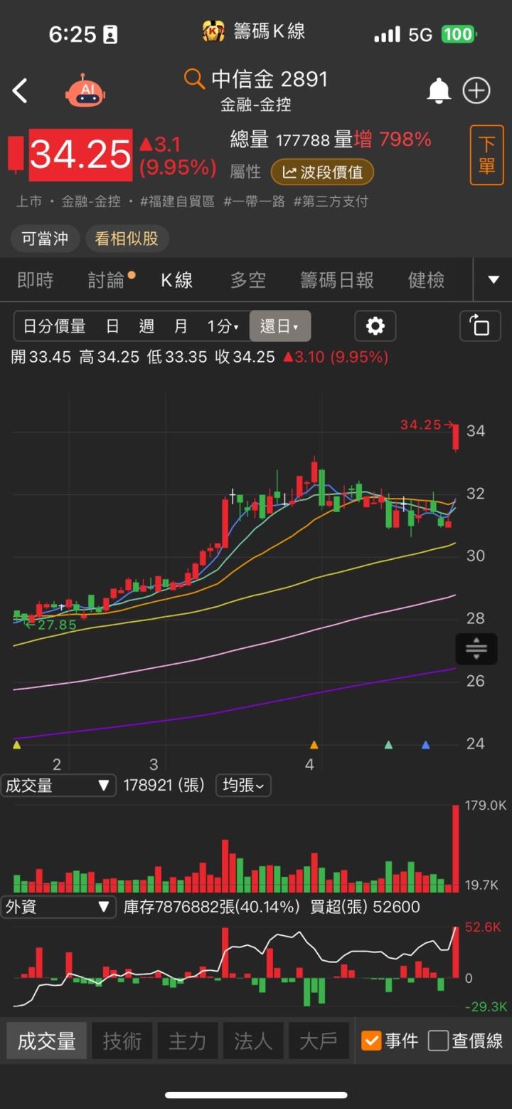 AI晶片全靠「他」,股價大漲7%,全年獲利將再創新高!