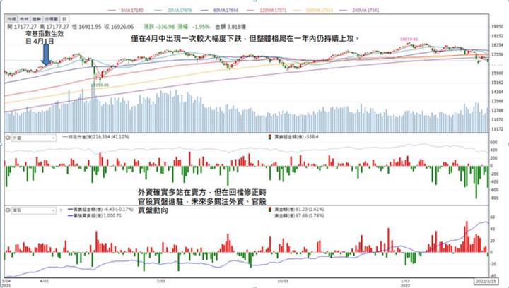 水冷散熱產品出貨旺，「他」股價亮燈漲停，外資大買22億元！