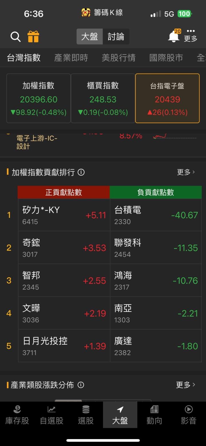 水冷散熱產品出貨旺，「他」股價亮燈漲停，外資大買22億元！