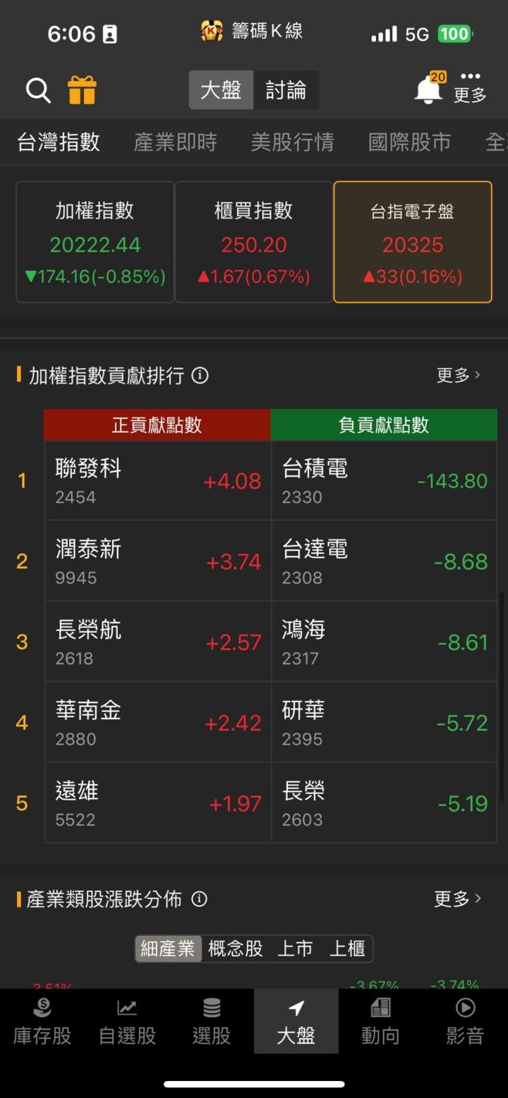 在手案量近200億元,「他」股價亮燈漲停,破6萬張買單排隊上車!