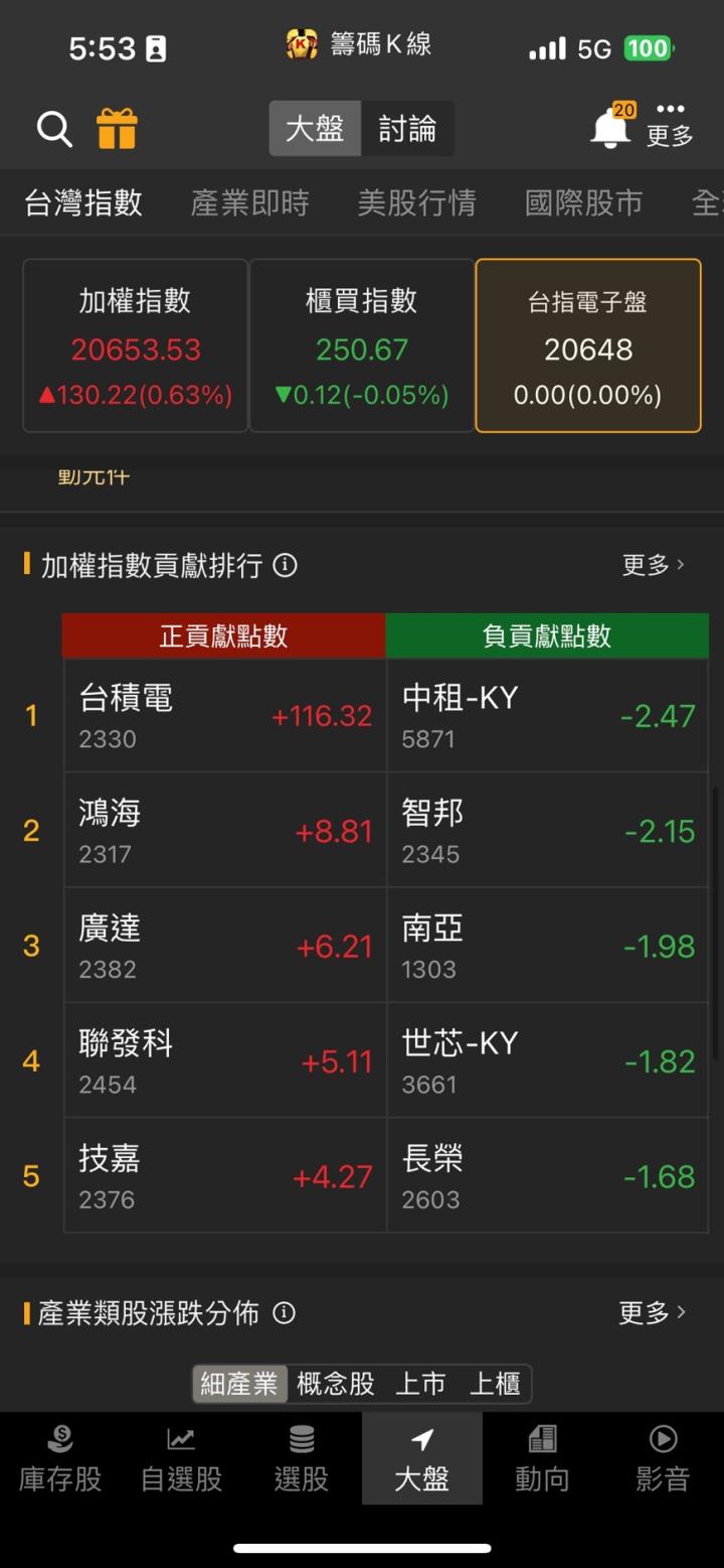 台電電網訂單滿載，「他」股價亮燈漲停，Q1 EPS高居同業之冠！