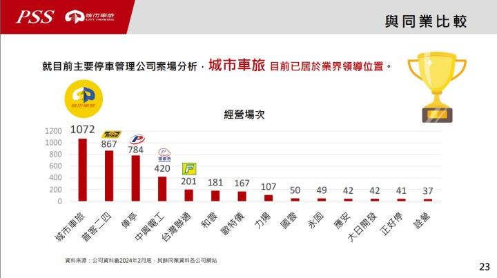 台電電網訂單滿載，「他」股價亮燈漲停，Q1 EPS高居同業之冠！