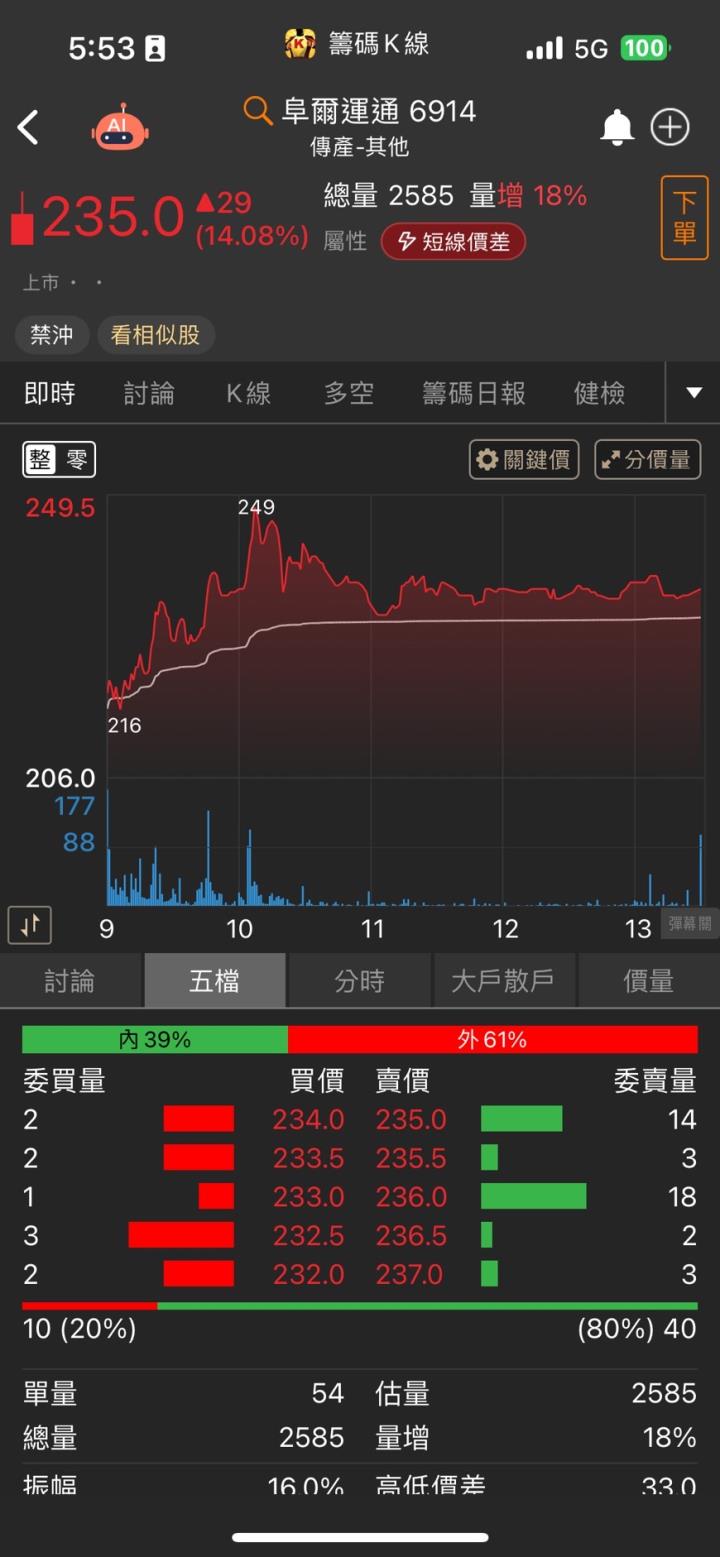 台電電網訂單滿載，「他」股價亮燈漲停，Q1 EPS高居同業之冠！