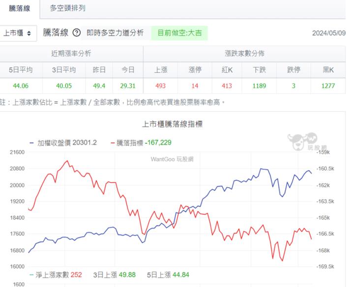 「他」Q1獲利創新高，股價漲停表態，單季獲利大增1.5倍！