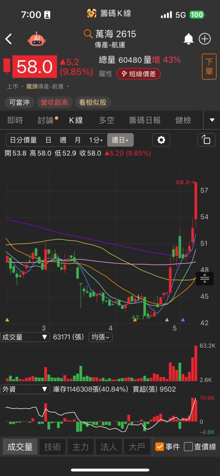「他」Q1獲利創新高,股價漲停表態,單季獲利大增1.5倍!