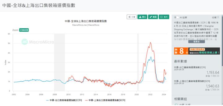 「他」Q1獲利創新高，股價漲停表態，單季獲利大增1.5倍！
