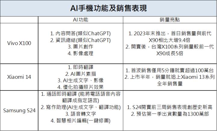 【台股研究報告】玉晶光(3406)不懼手機市場雜音，Vision Pro、潛望式鏡頭兩大題材加持營運爆發！