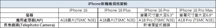 【台股研究報告】玉晶光(3406)不懼手機市場雜音，Vision Pro、潛望式鏡頭兩大題材加持營運爆發！