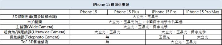【台股研究報告】玉晶光(3406)不懼手機市場雜音，Vision Pro、潛望式鏡頭兩大題材加持營運爆發！