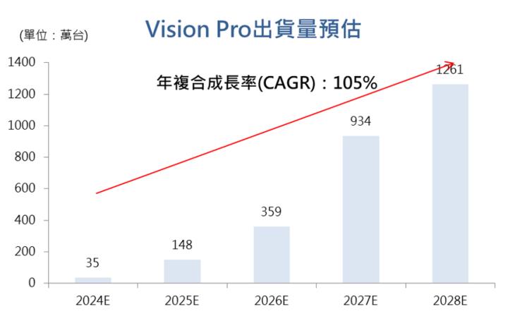 【台股研究報告】玉晶光(3406)不懼手機市場雜音，Vision Pro、潛望式鏡頭兩大題材加持營運爆發！