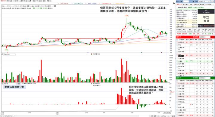 【台股研究報告】玉晶光(3406)不懼手機市場雜音，Vision Pro、潛望式鏡頭兩大題材加持營運爆發！