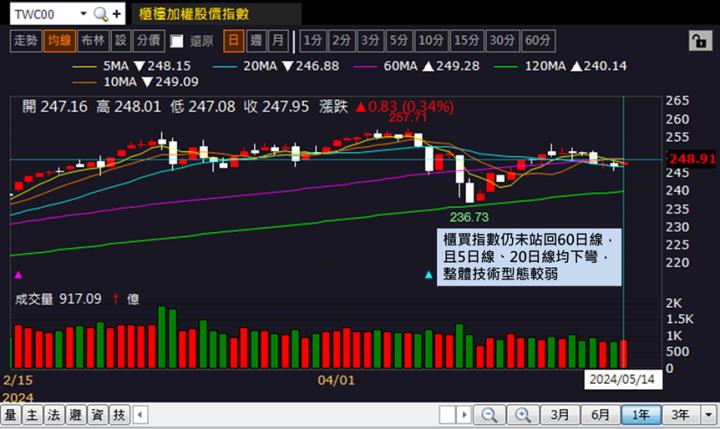AI PC漲翻天，「他」領軍漲停，Q1獲利大增3成！