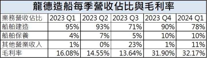 AI PC漲翻天，「他」領軍漲停，Q1獲利大增3成！
