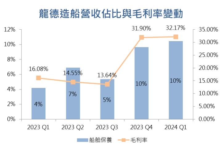 AI PC漲翻天，「他」領軍漲停，Q1獲利大增3成！