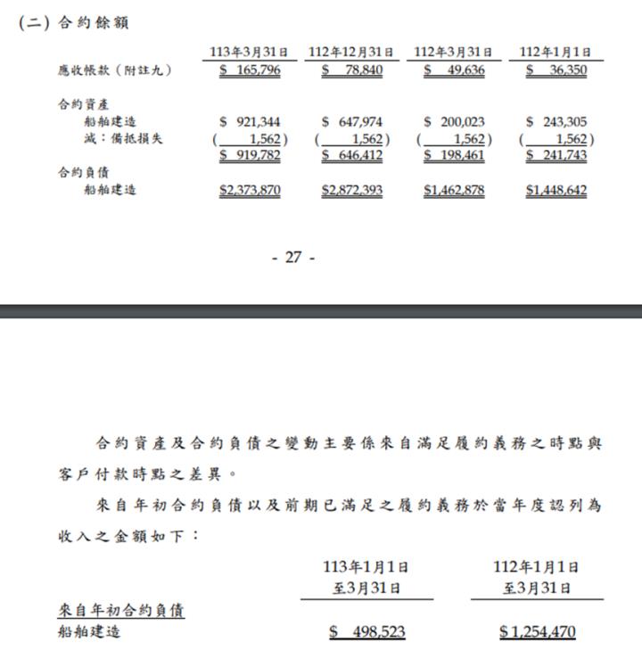 AI PC漲翻天，「他」領軍漲停，Q1獲利大增3成！