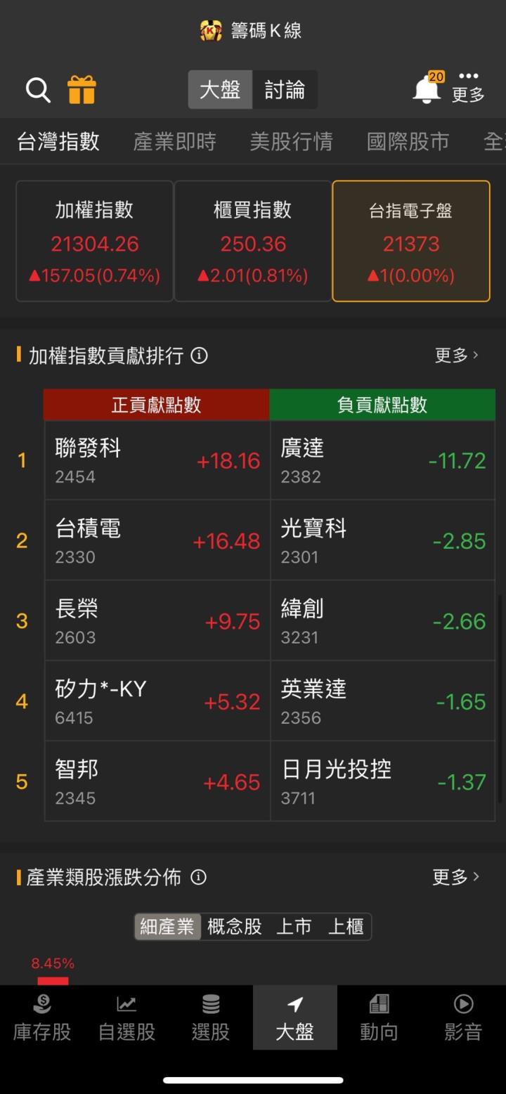 CoWoS設備出貨旺,「他」強攻漲停,4月營收翻倍增!
