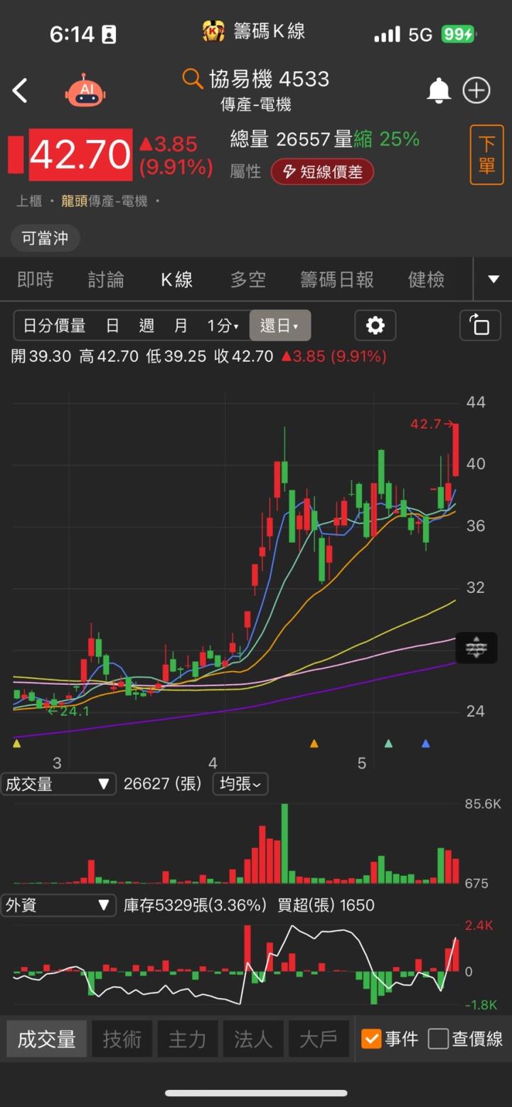 在手建案破百億,「他」強攻漲停,神秘買盤現端倪!?