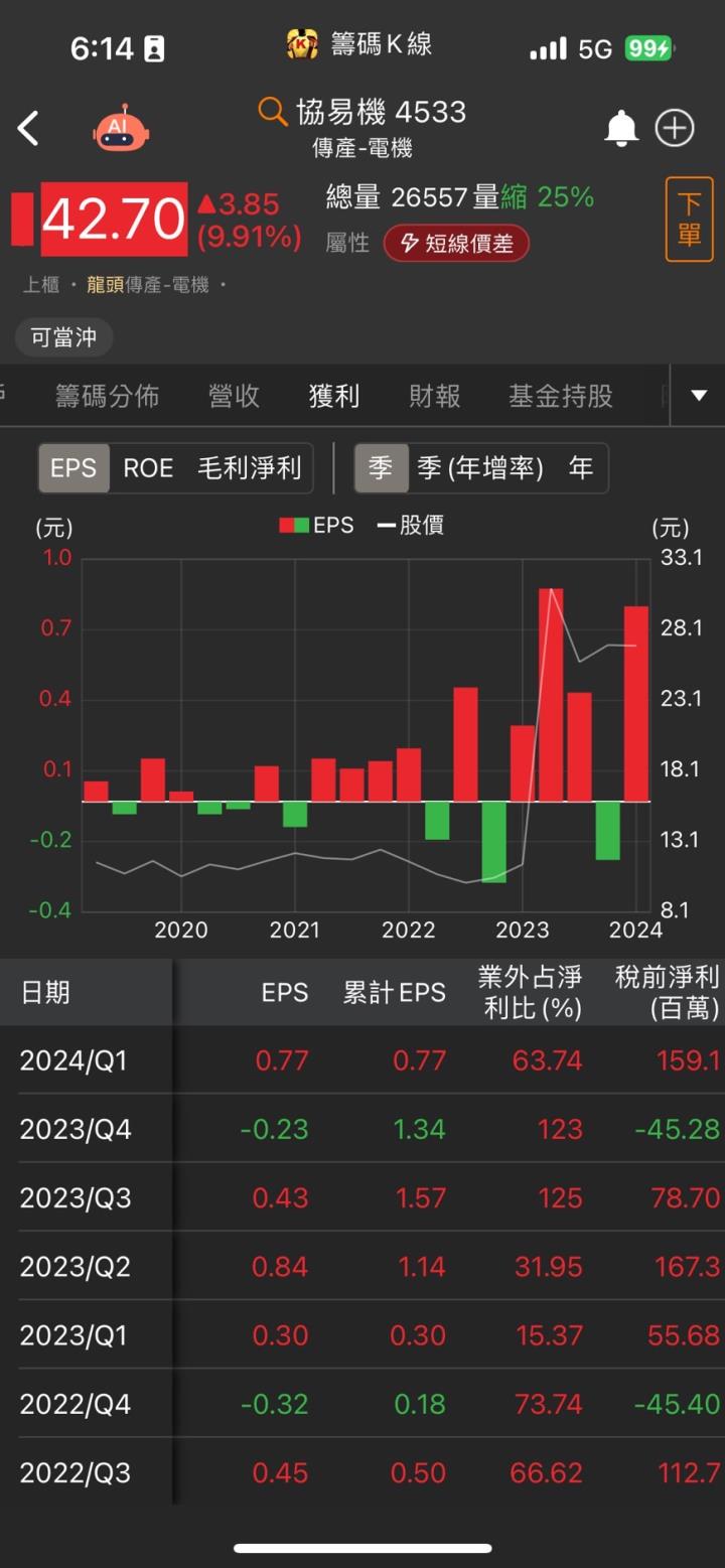 在手建案破百億,「他」強攻漲停,神秘買盤現端倪!?
