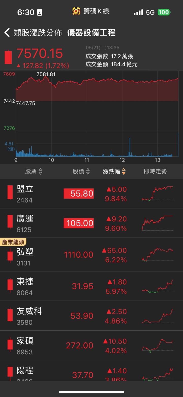CoWoS產能擴擴擴,台股最強AI族群,7檔概念股營運亮點一次看!