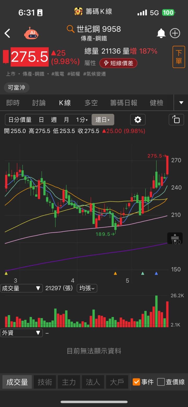 CoWoS產能擴擴擴,台股最強AI族群,7檔概念股營運亮點一次看!