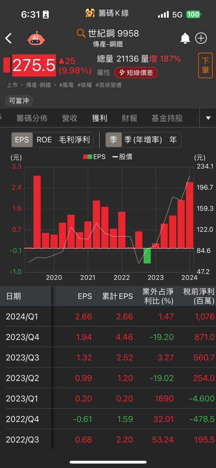 CoWoS產能擴擴擴,台股最強AI族群,7檔概念股營運亮點一次看!