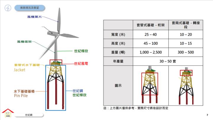 CoWoS產能擴擴擴，台股最強AI族群，7檔概念股營運亮點一次看！