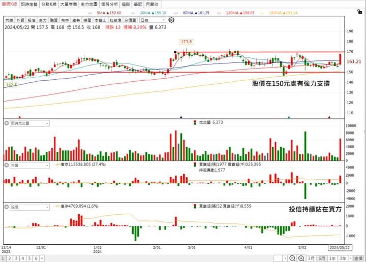 【台股研究報告】微軟AI PC新品來啦,IC設計族群首推義隆(2458)、茂達(6138)!