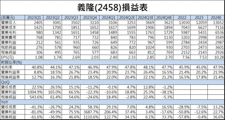 【台股研究報告】微軟AI PC新品來啦,IC設計族群首推義隆(2458)、茂達(6138)!