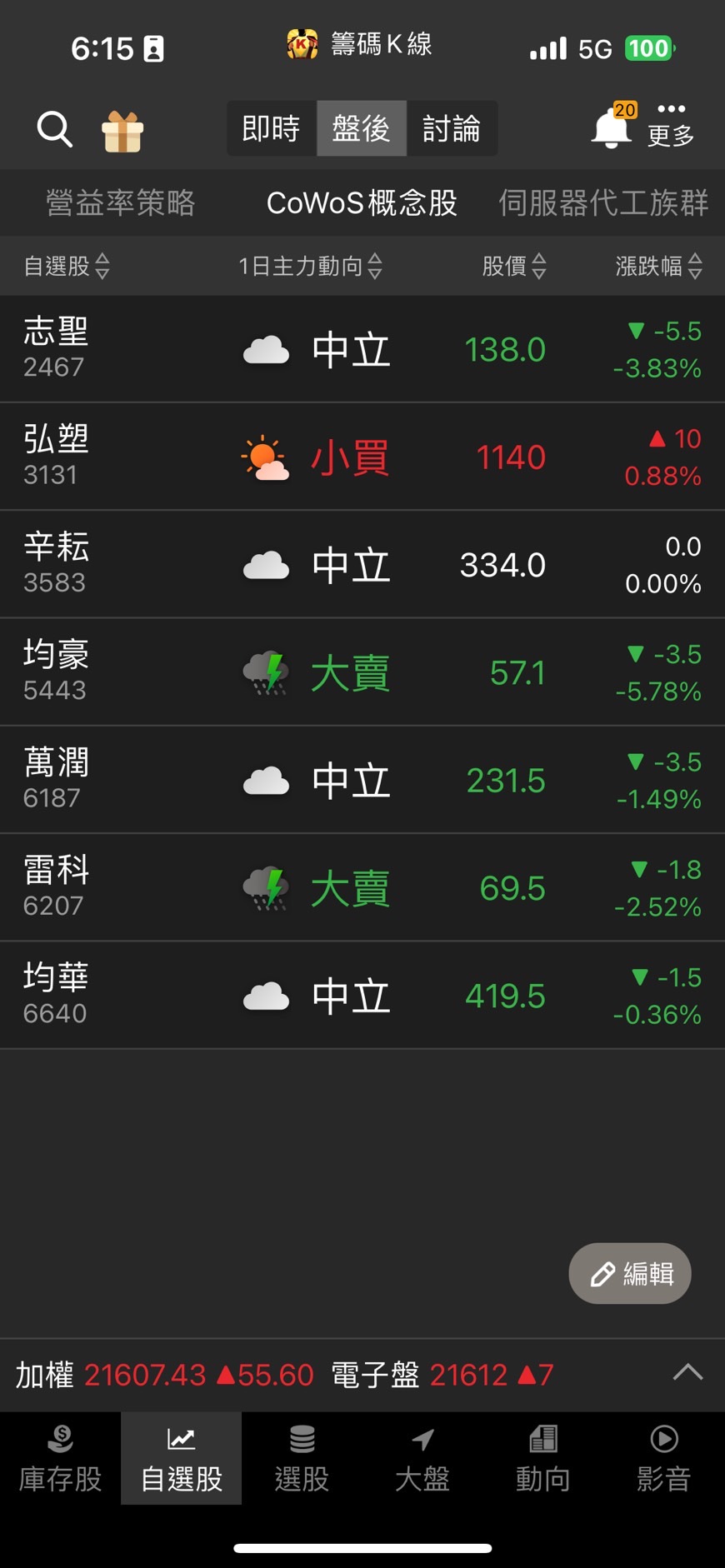 新手教學】跳空缺口是什麼？跳空缺口可以預測走向？3分鐘看出市場的趨勢！-CMoney官方| CMoney投資網誌