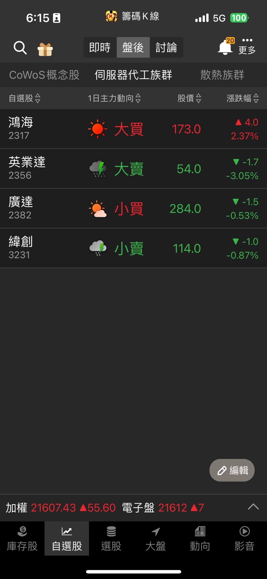 新手教學】跳空缺口是什麼？跳空缺口可以預測走向？3分鐘看出市場的趨勢！-CMoney官方| CMoney投資網誌