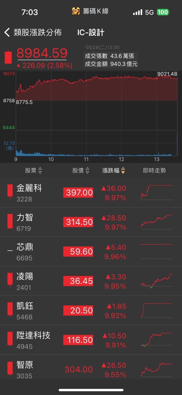 中國觀光最快月底開放,3檔受惠股一次看!