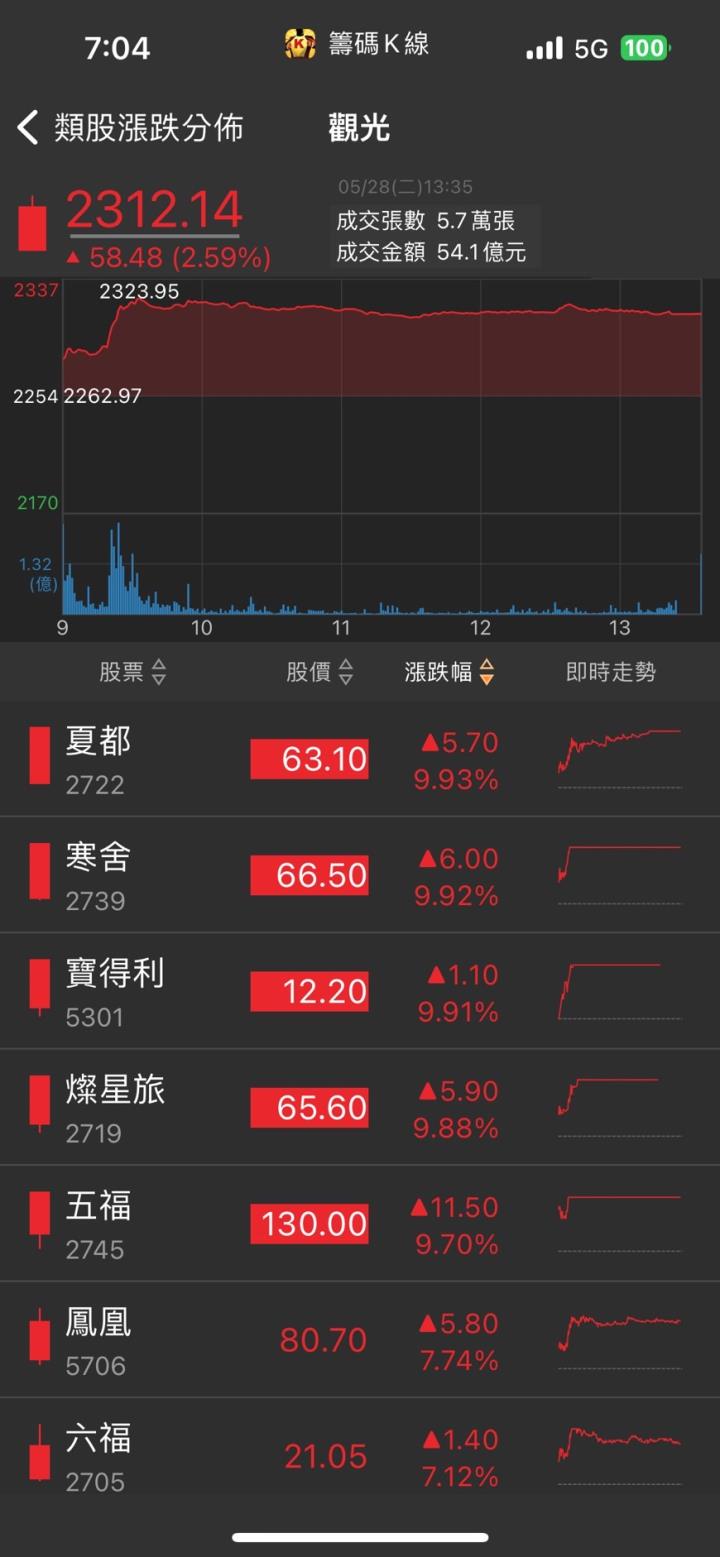 中國觀光最快月底開放,3檔受惠股一次看!