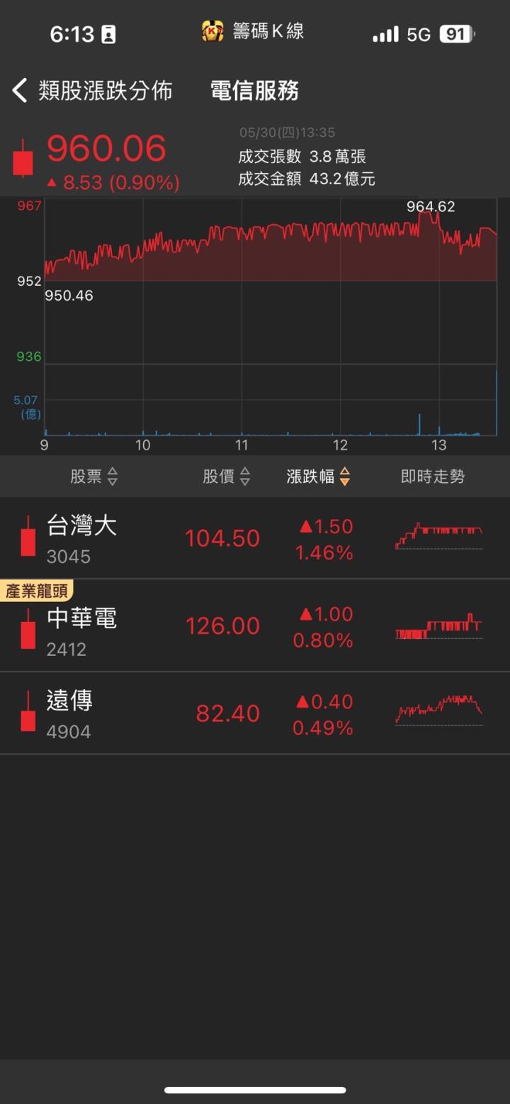 iPhone中國銷售年增50%,蘋概股蓄勢待發,台股首推「他」