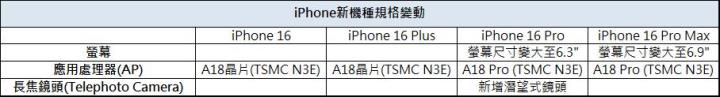 iPhone中國銷售年增50%,蘋概股蓄勢待發,台股首推「他」