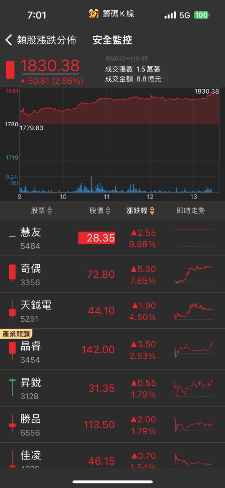 AI教父欽點，「這族群」獲大力按讚！