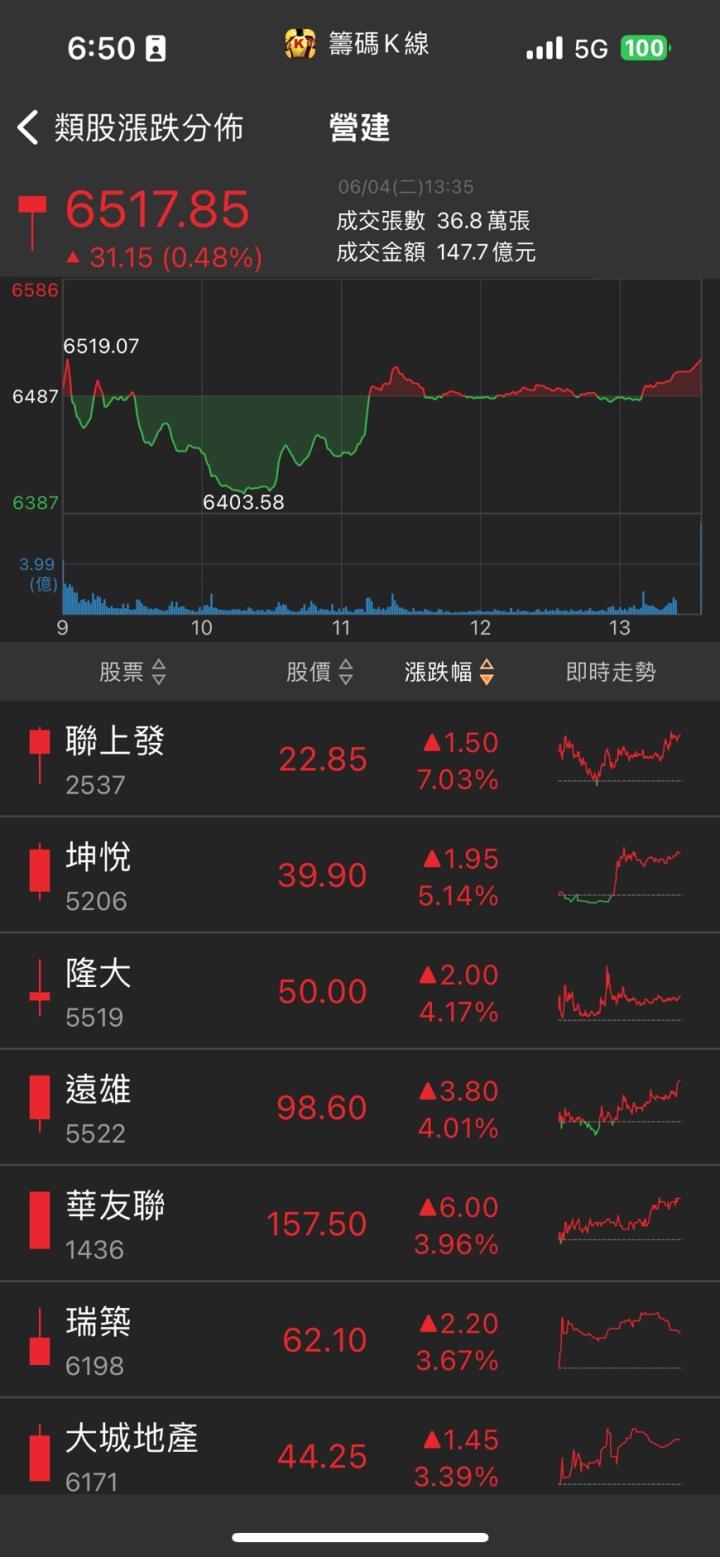 營運進入爆發期,「他」股價攻上漲停,大戶進場布局!?