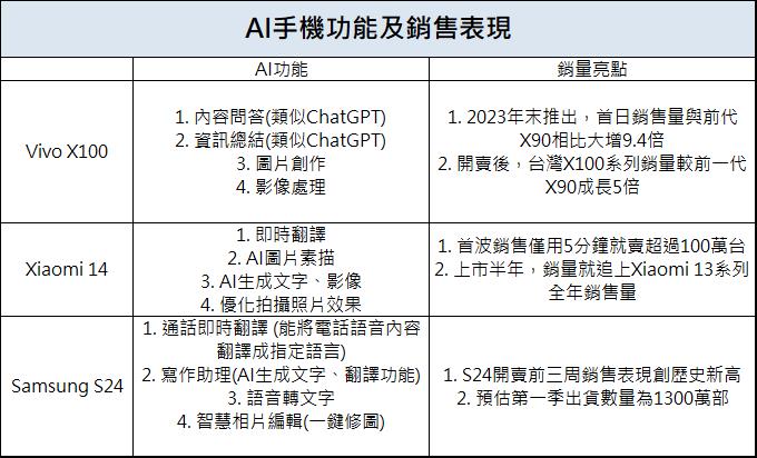 營運進入爆發期,「他」股價攻上漲停,大戶進場布局!?