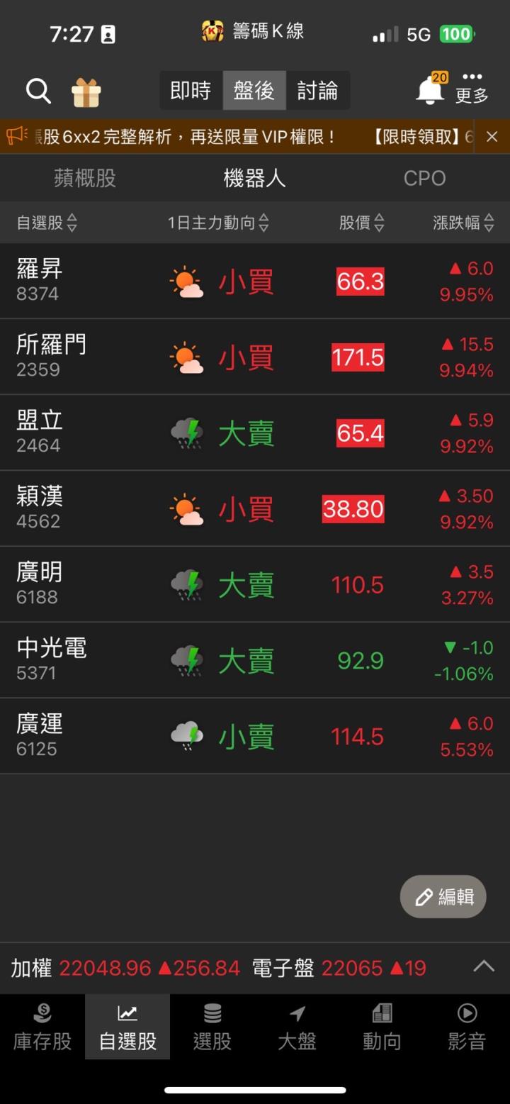 上市新兵狂吸買盤,「他」爆漲超過2成!