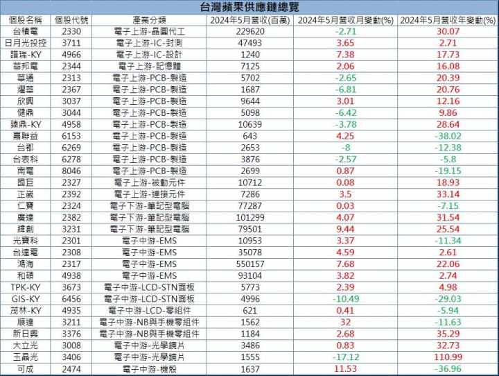 上市新兵狂吸買盤,「他」爆漲超過2成!