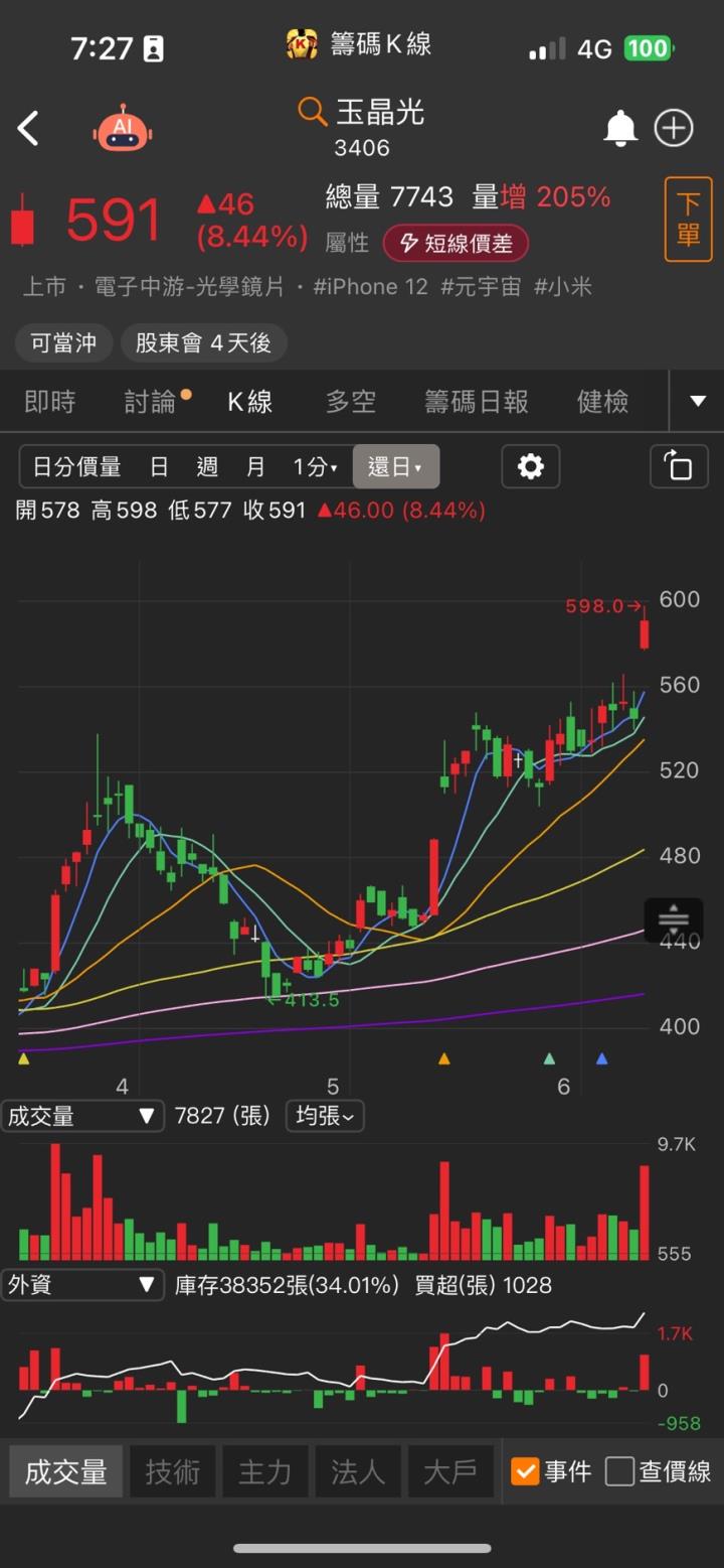上市新兵狂吸買盤,「他」爆漲超過2成!