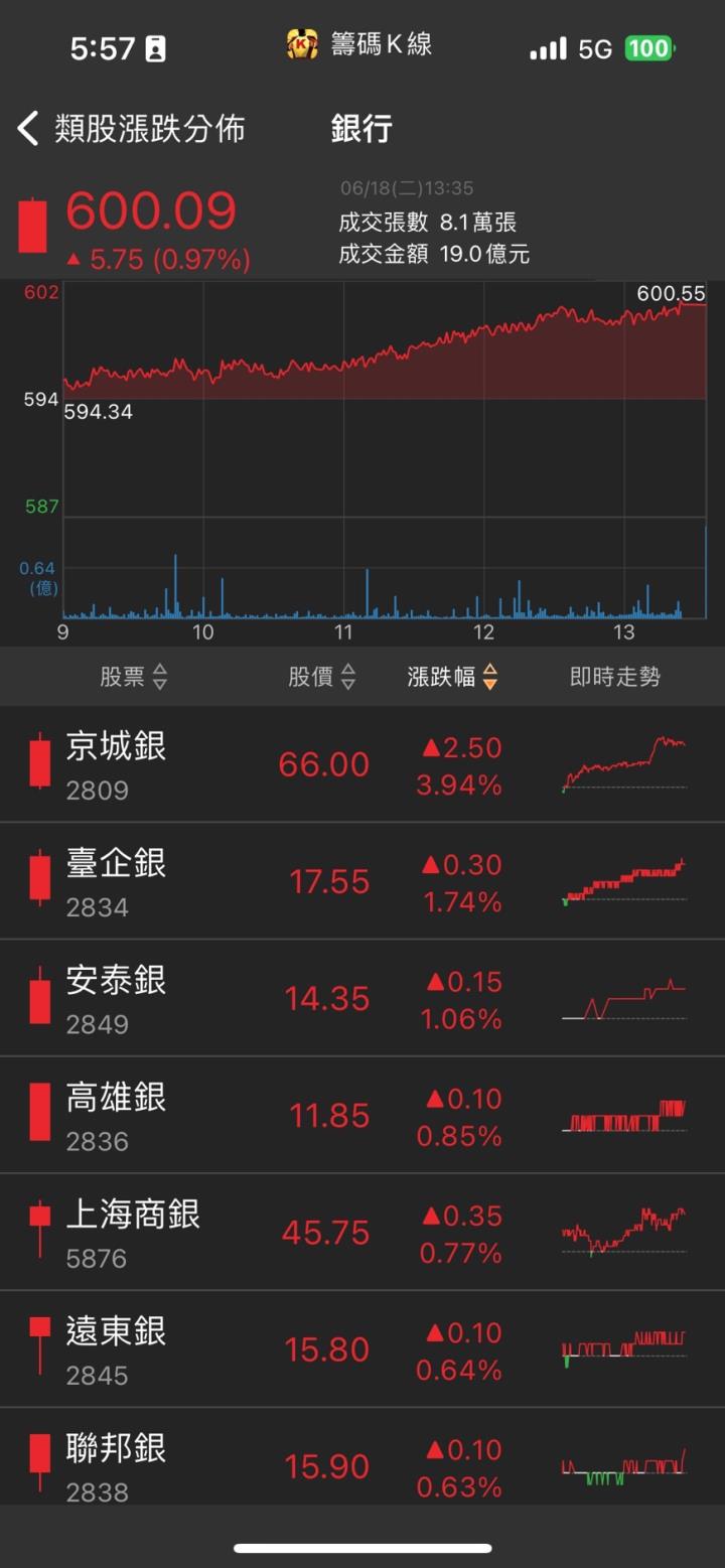 矽光子新品即將出貨,訊芯-KY(6451)股價亮燈漲停!